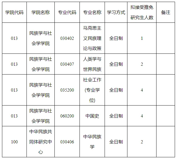 通知图片1