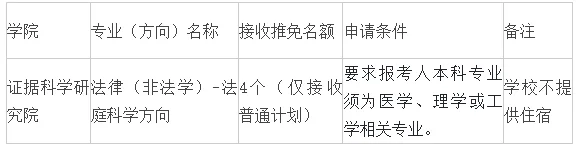 通知图片1