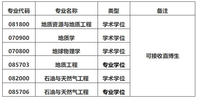 通知图片2