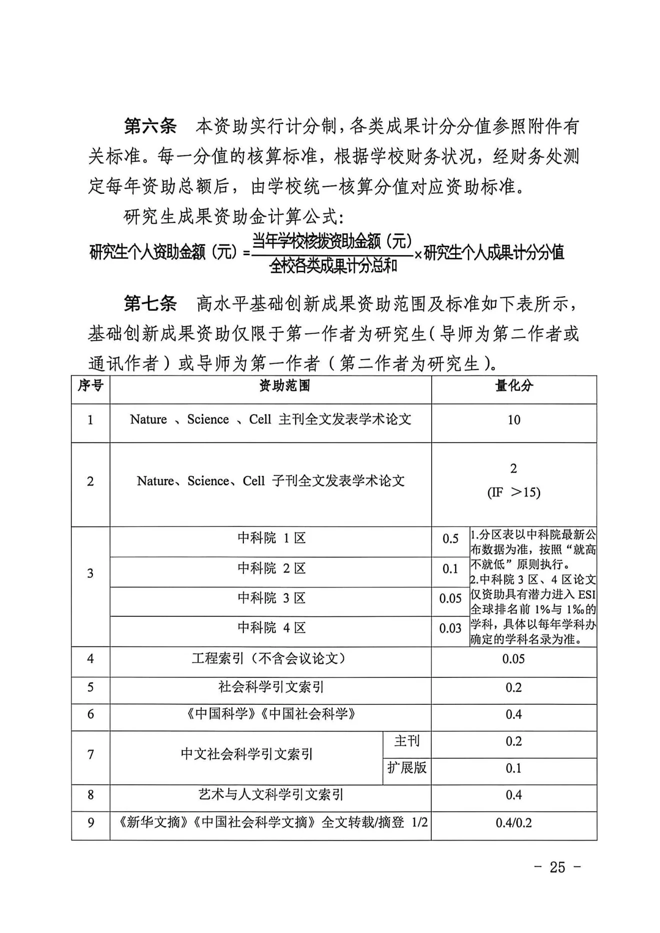 附件 2 第 25 页