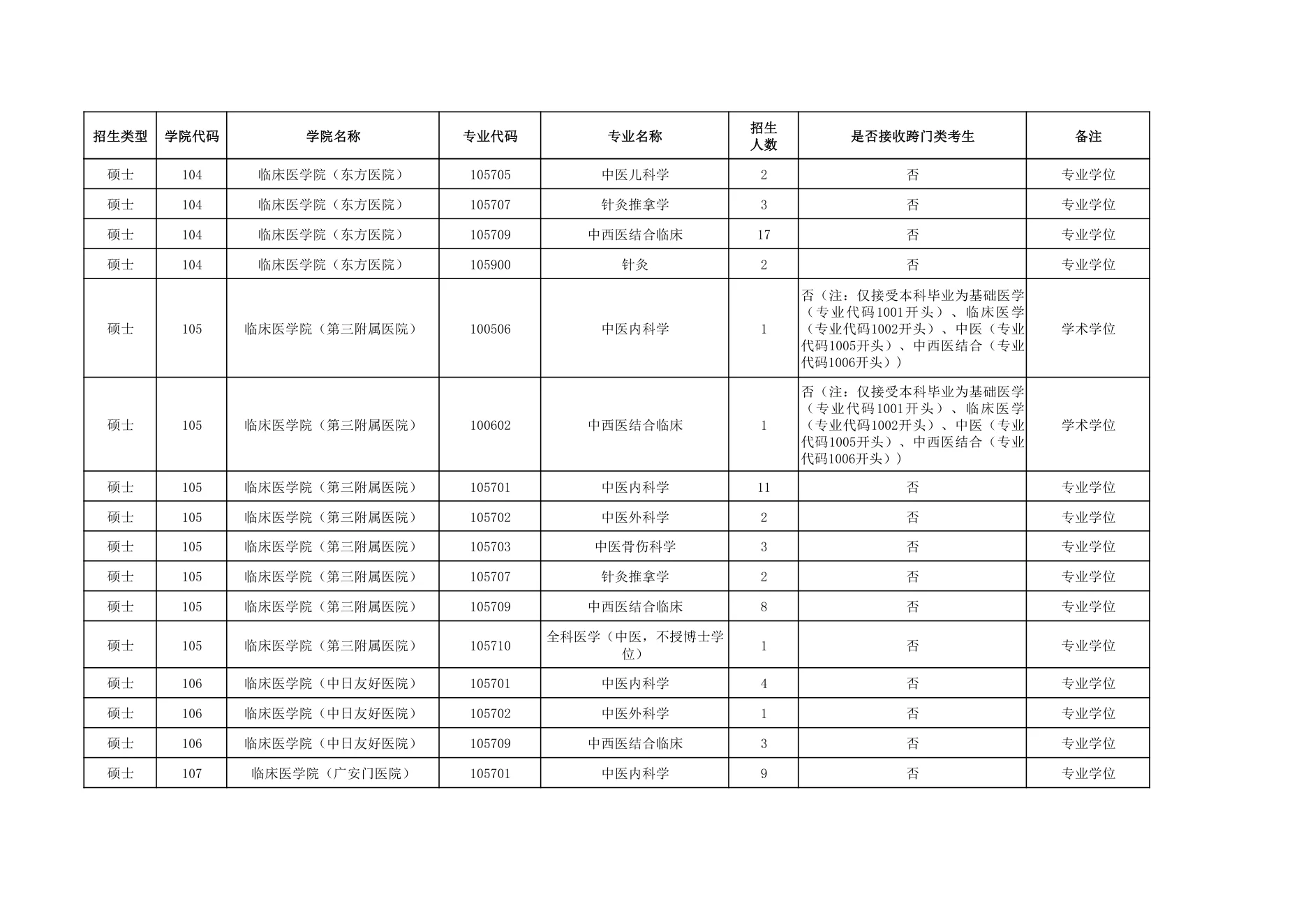 附件 1 第 3 页
