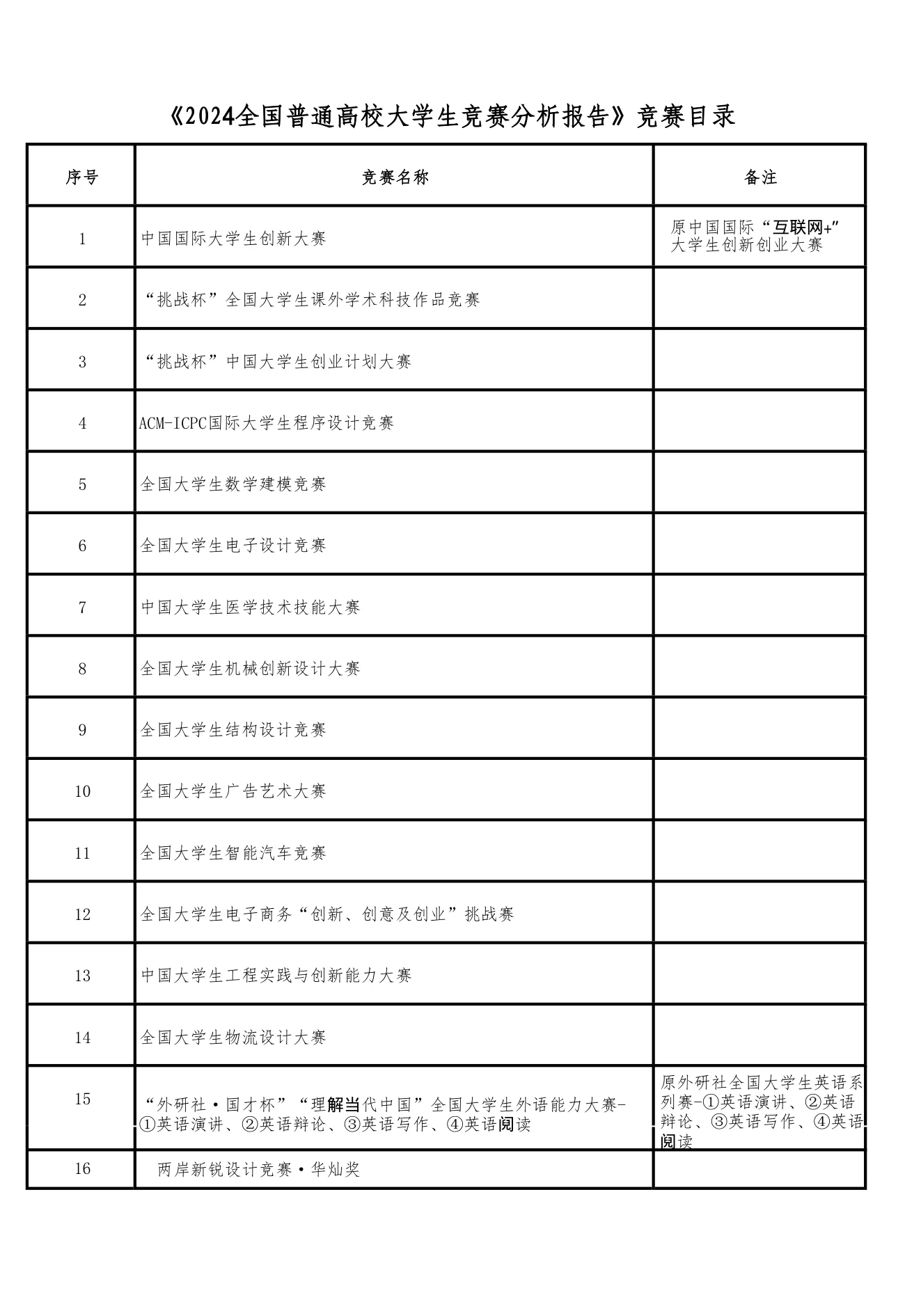 附件 3 第 1 页