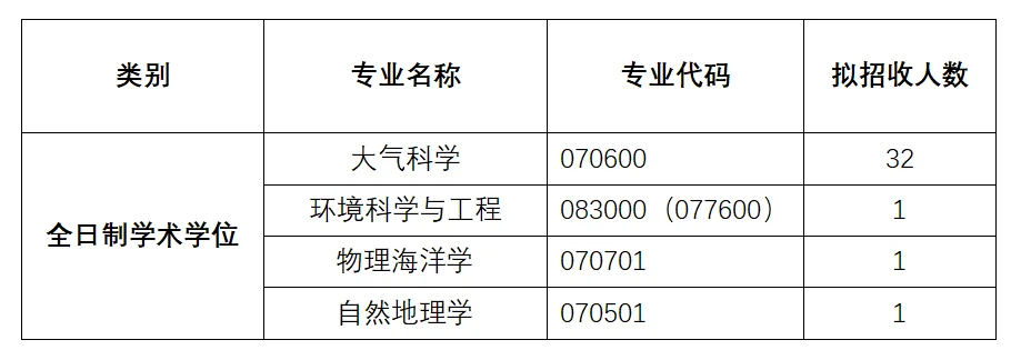 通知图片3