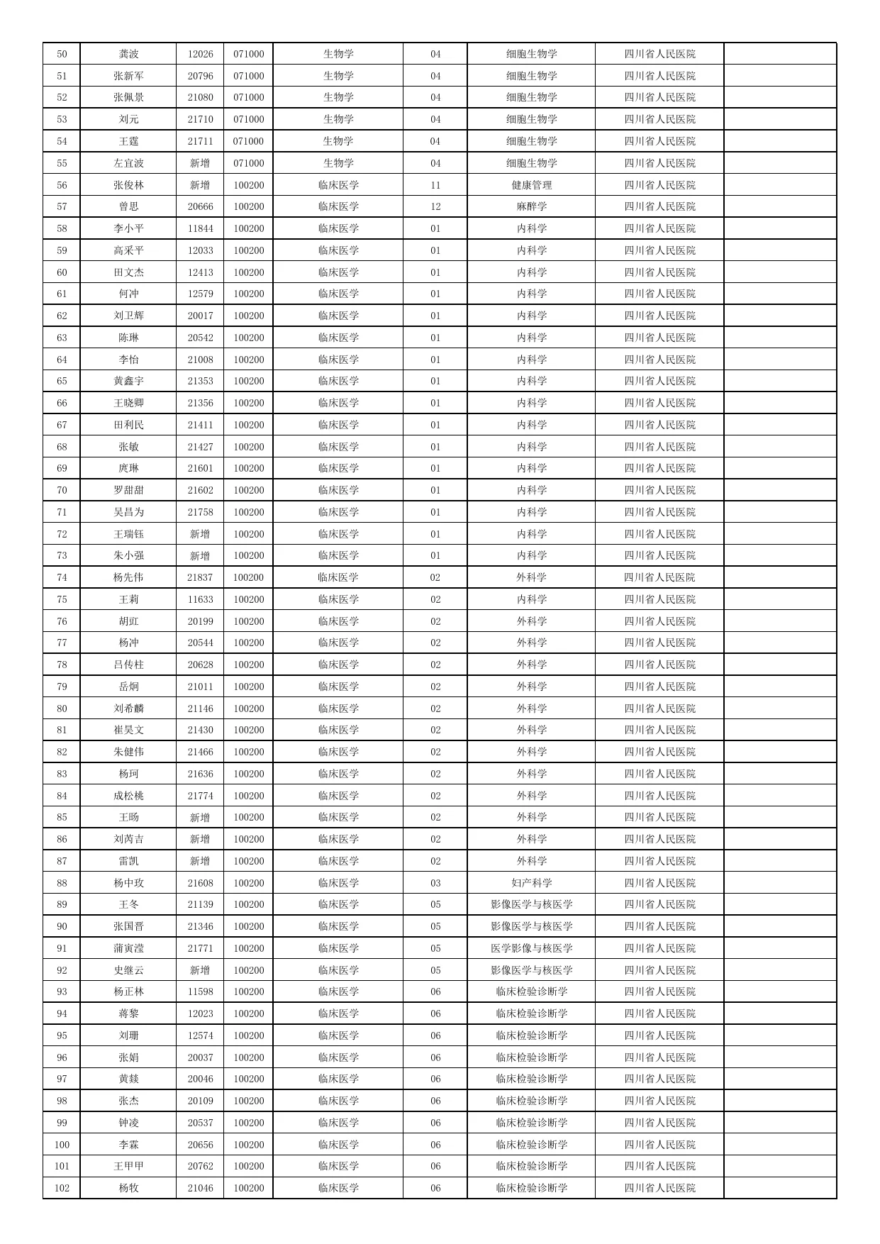附件 1 第 2 页