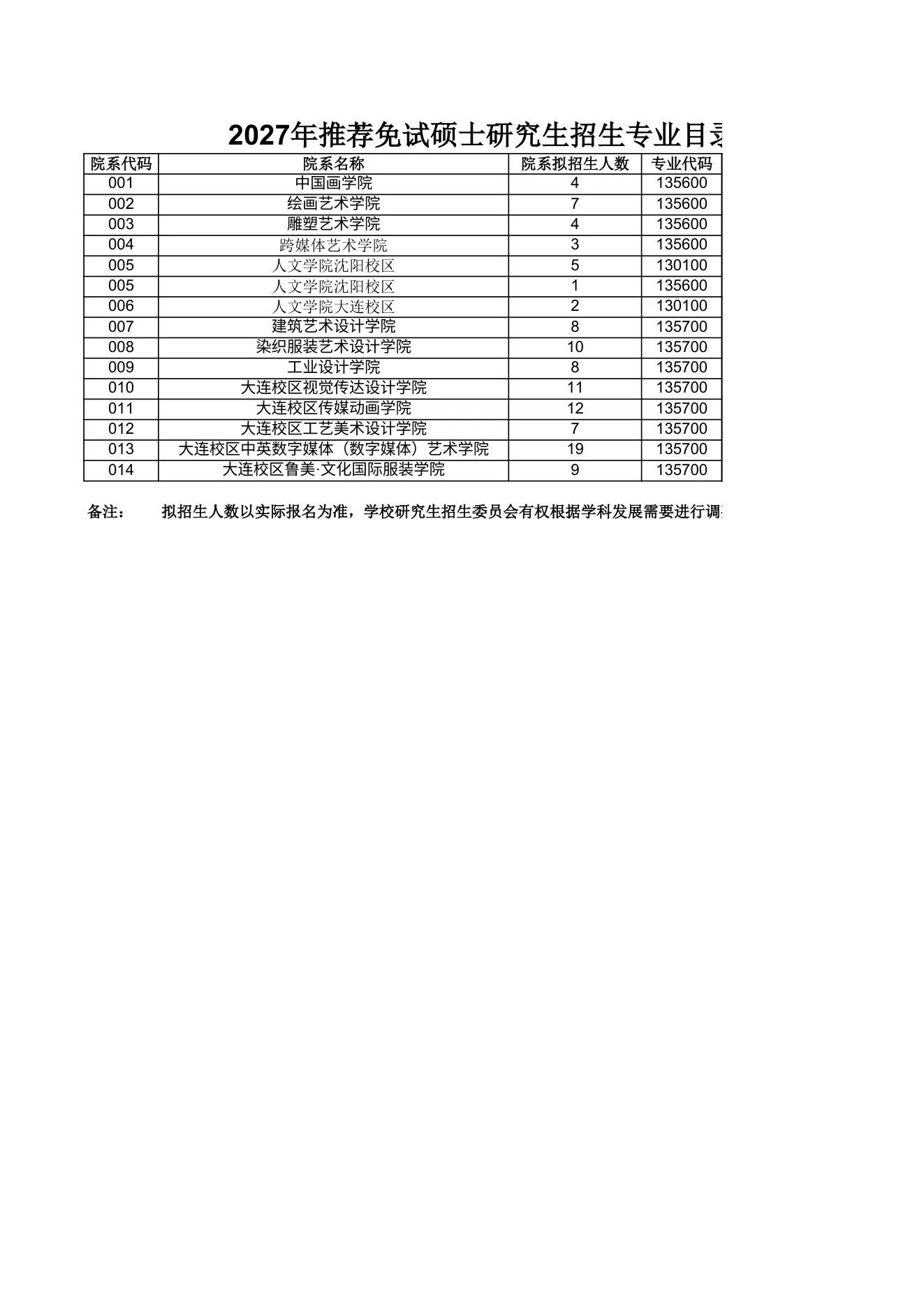 附件 3 第 1 页