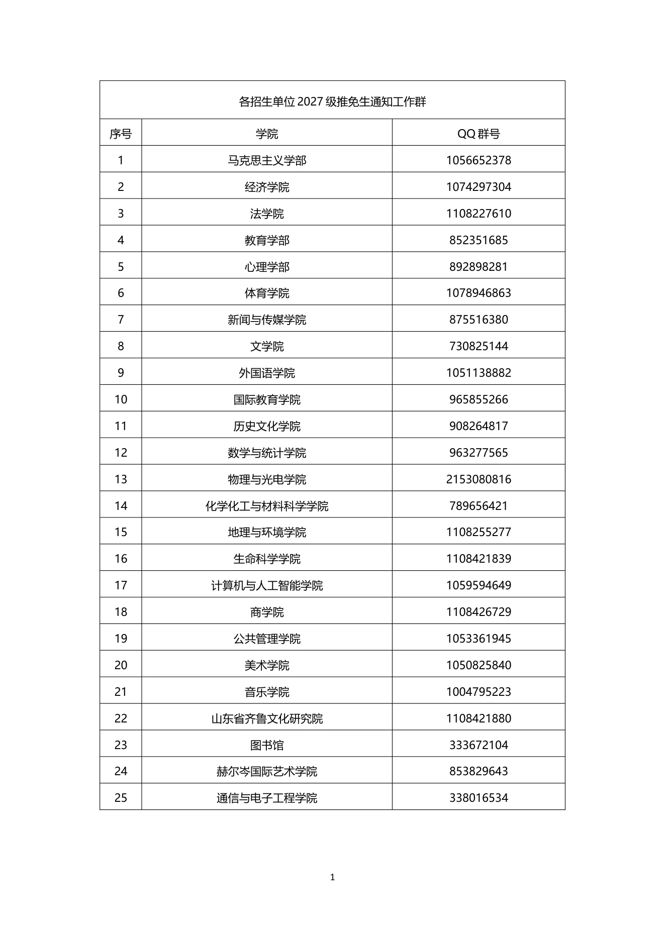 附件 2 第 1 页