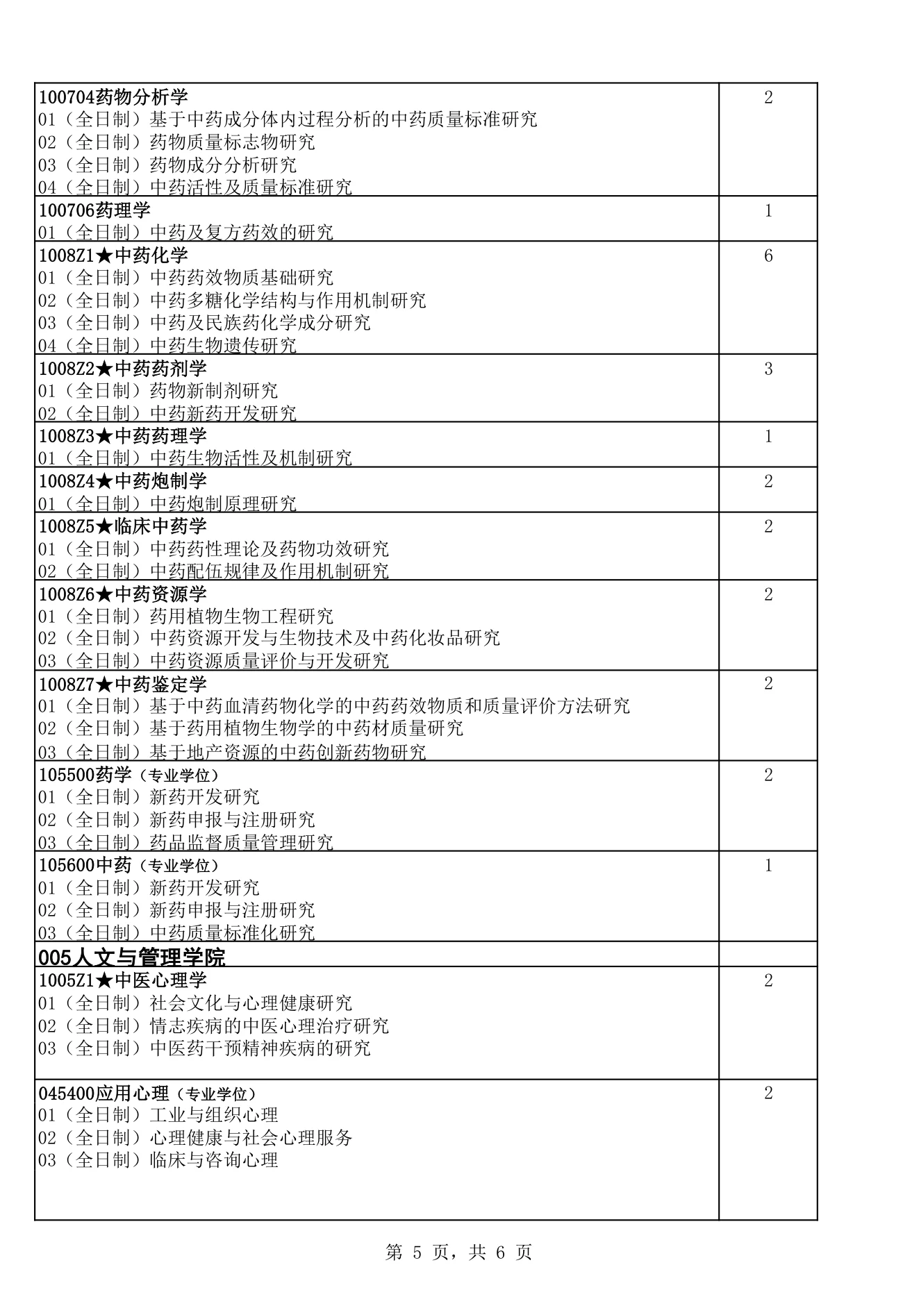 附件 1 第 5 页