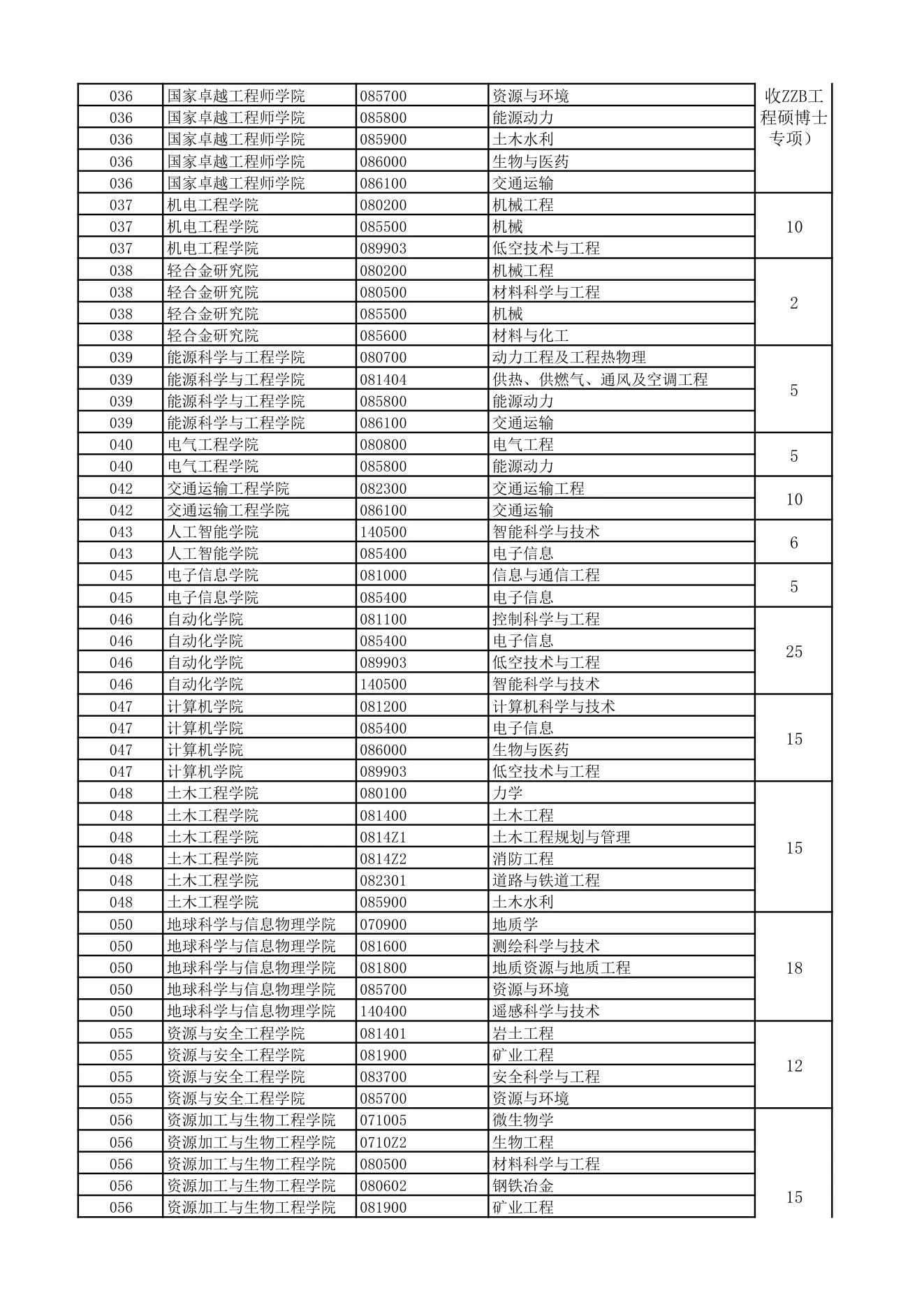 附件 1 第 2 页