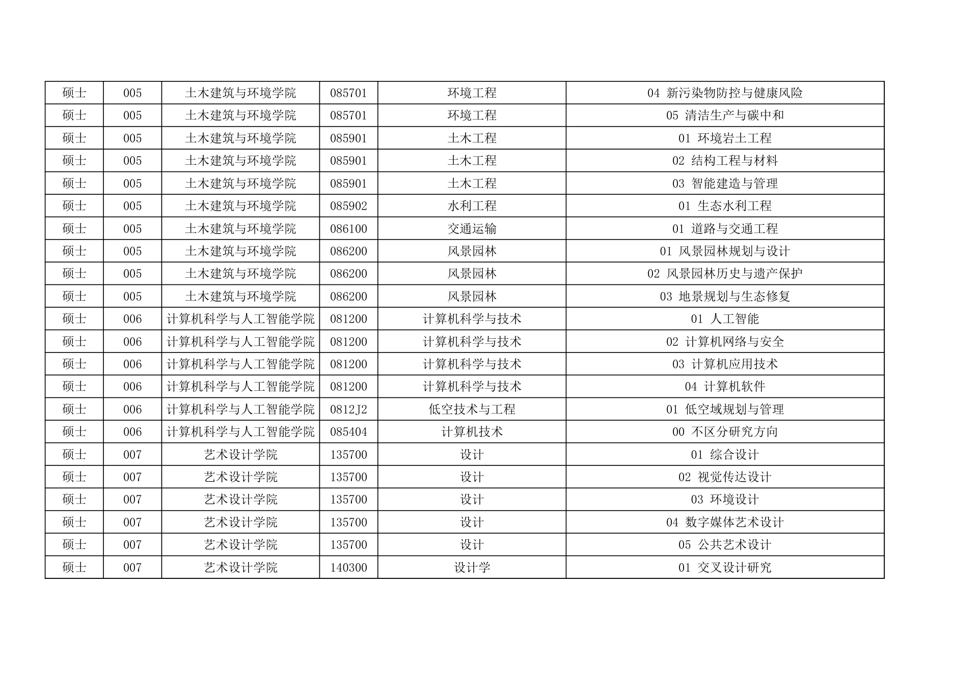 附件 2 第 6 页