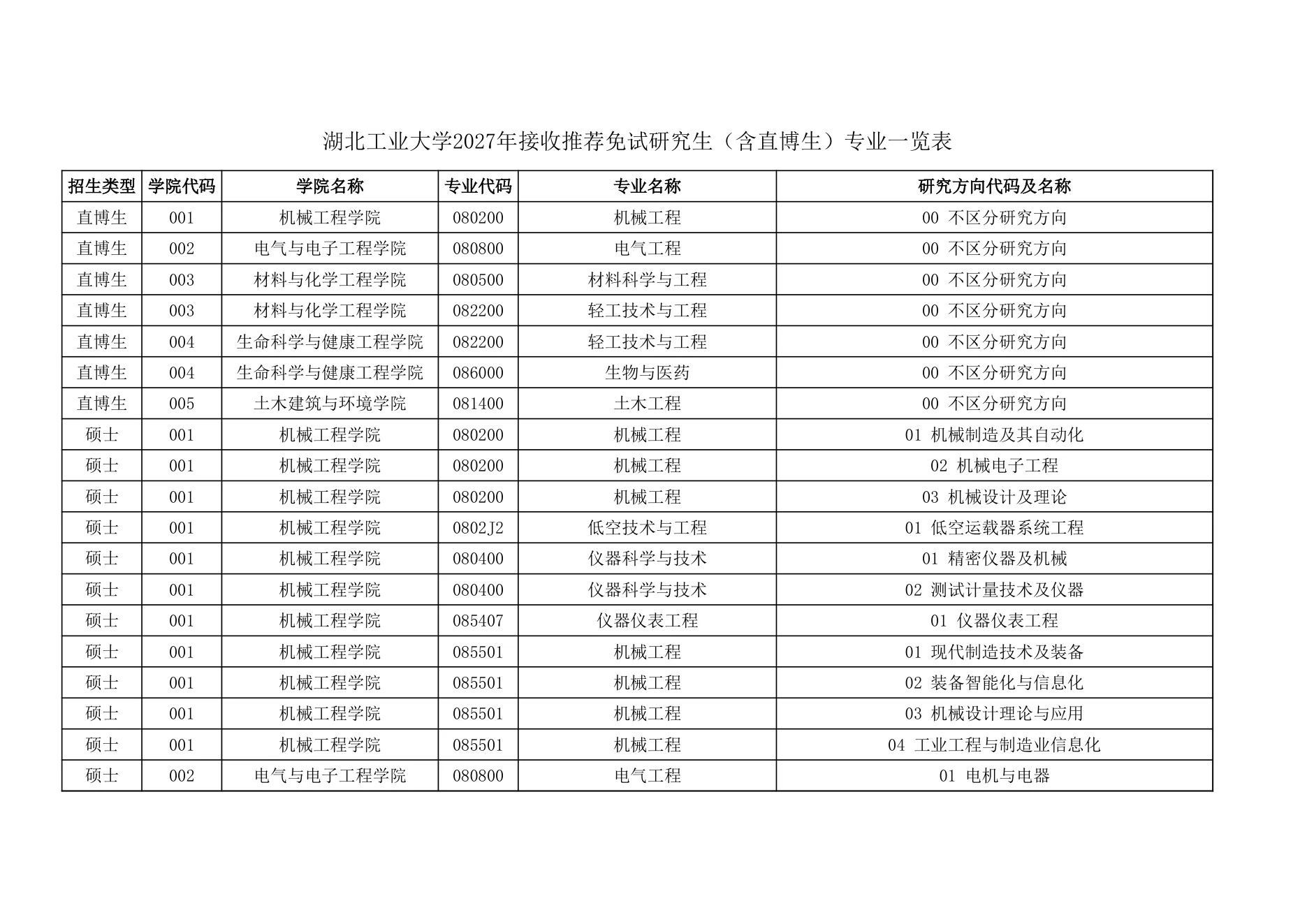 附件 2 第 1 页