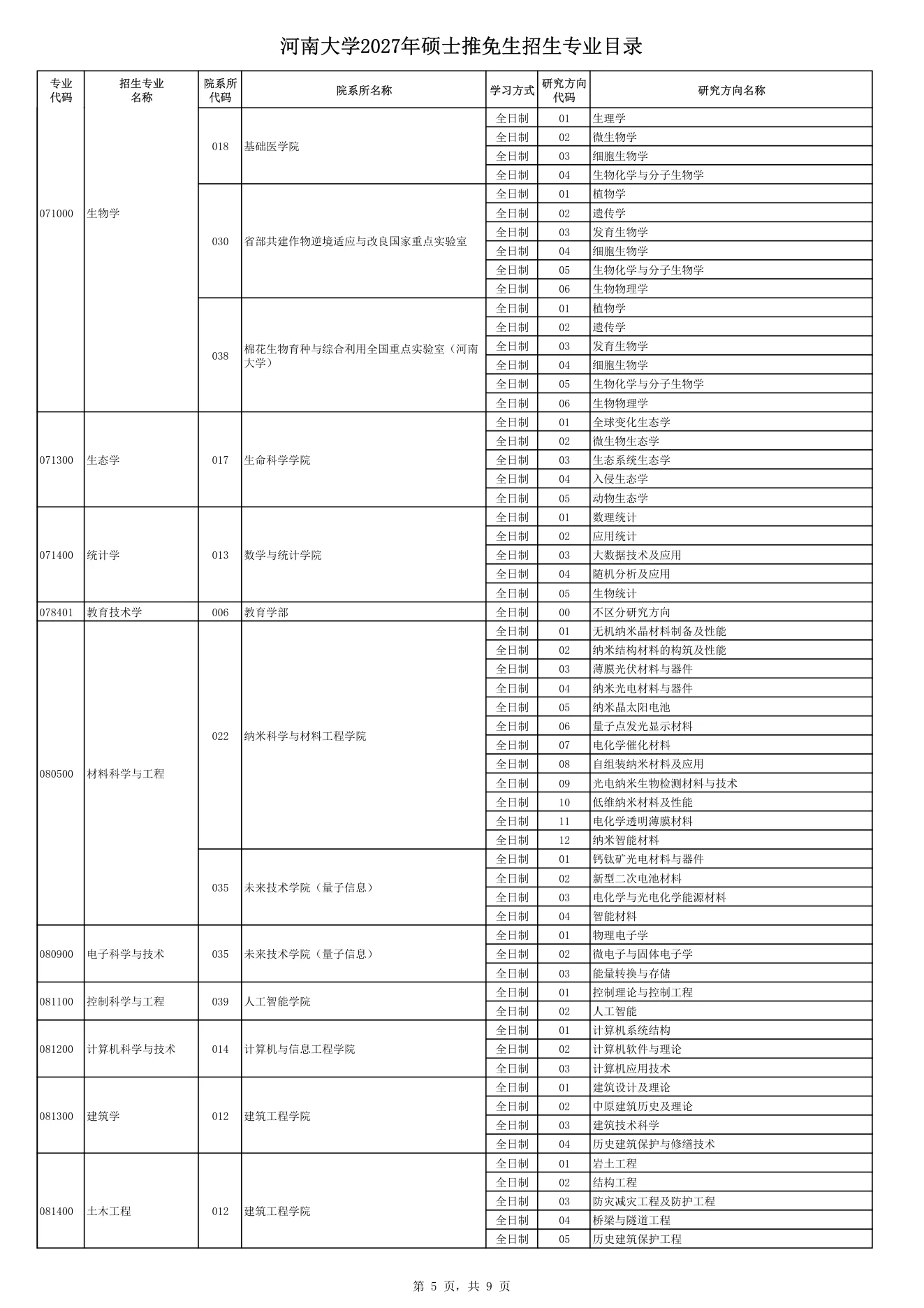 附件 1 第 5 页
