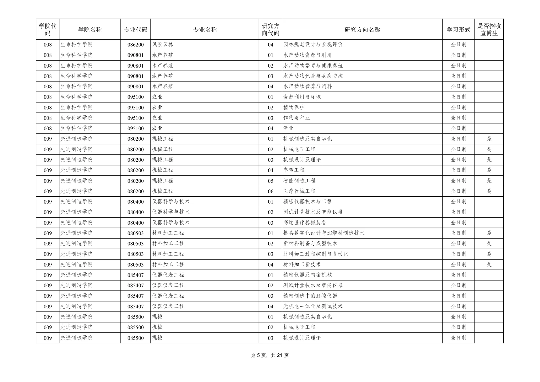 附件 1 第 5 页