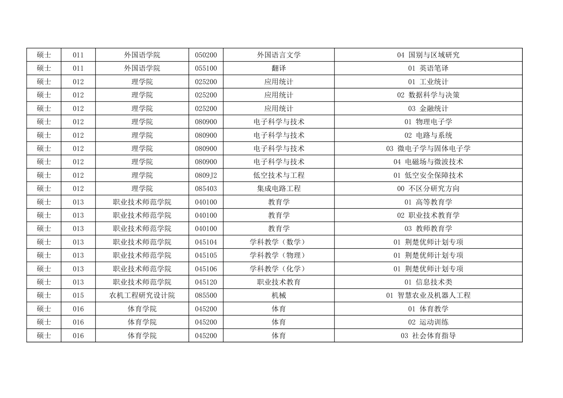 附件 2 第 9 页