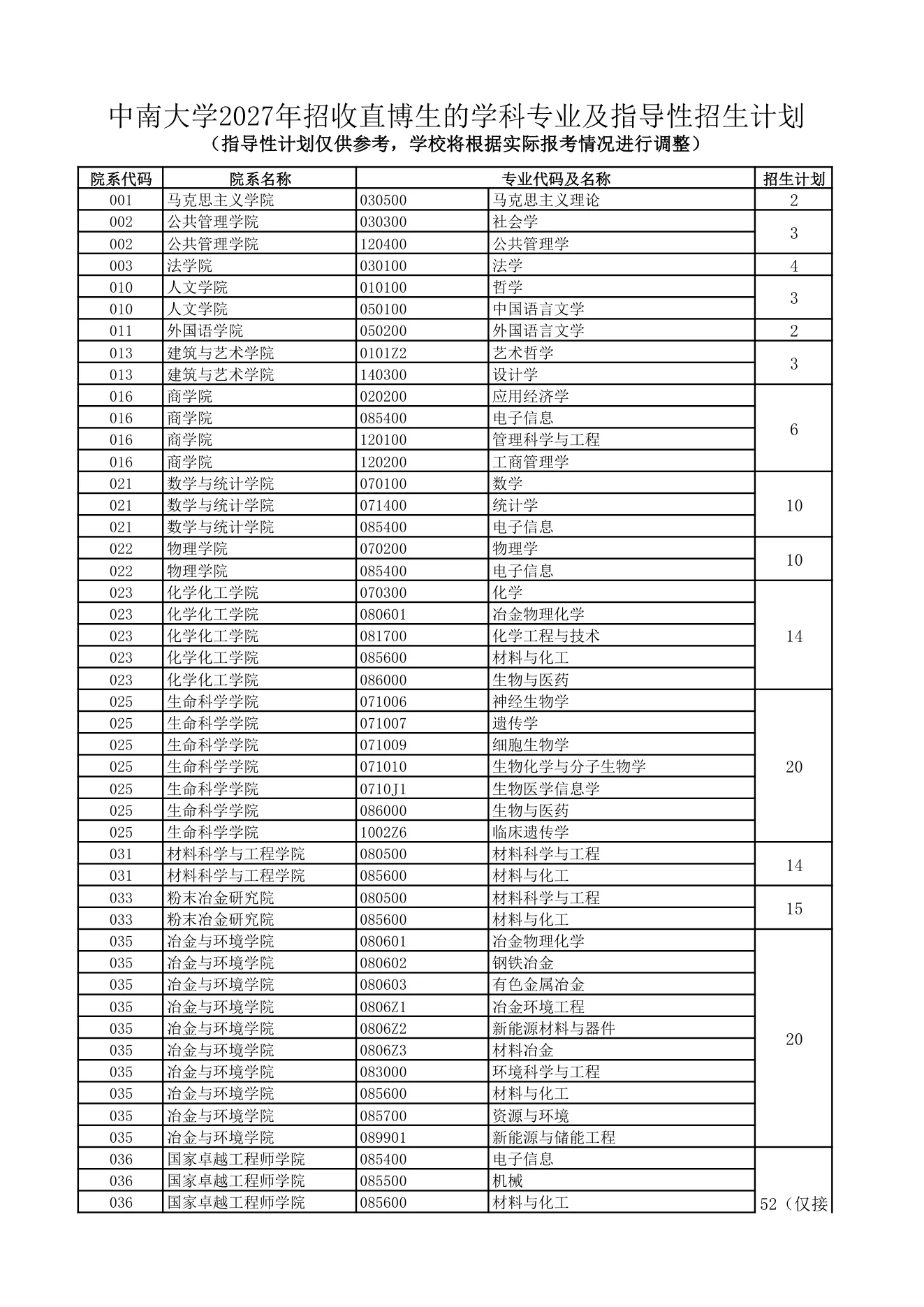 附件 1 第 1 页