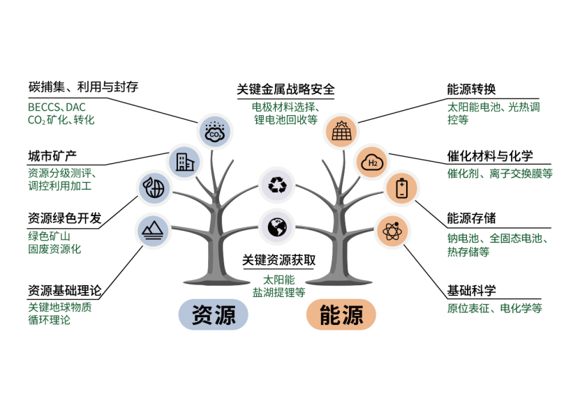 通知图片1