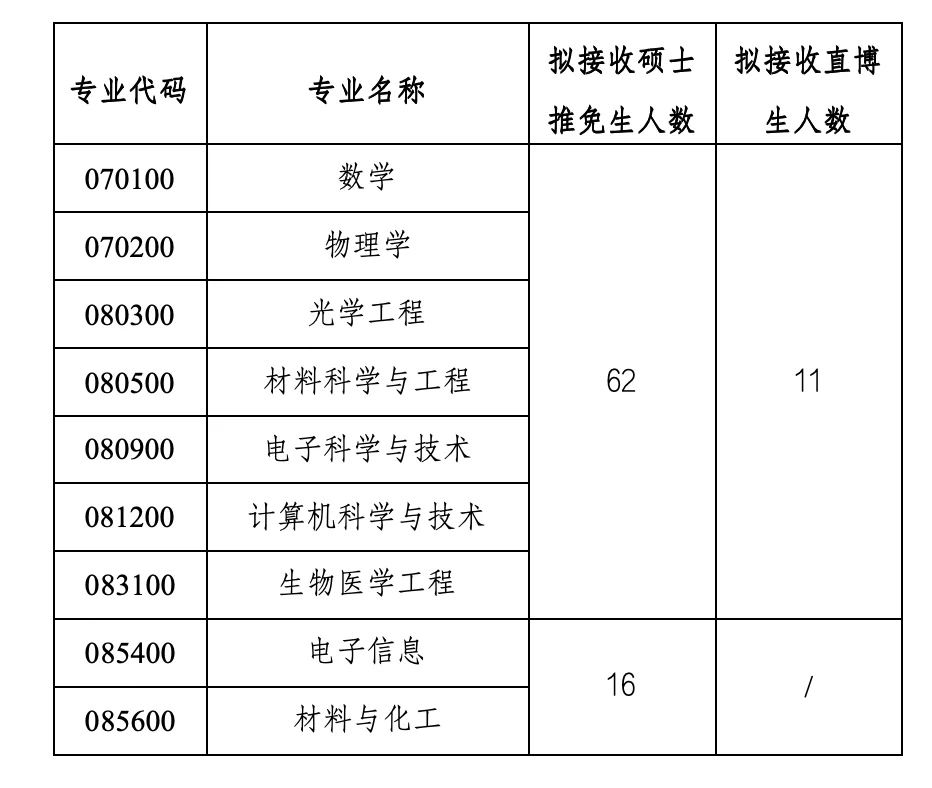 通知图片2