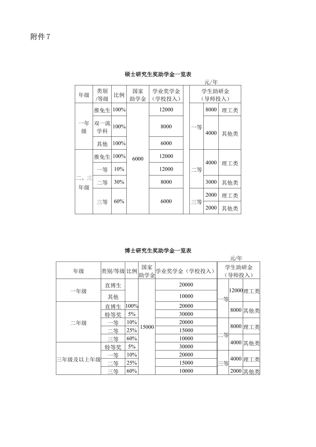 附件 2 第 12 页