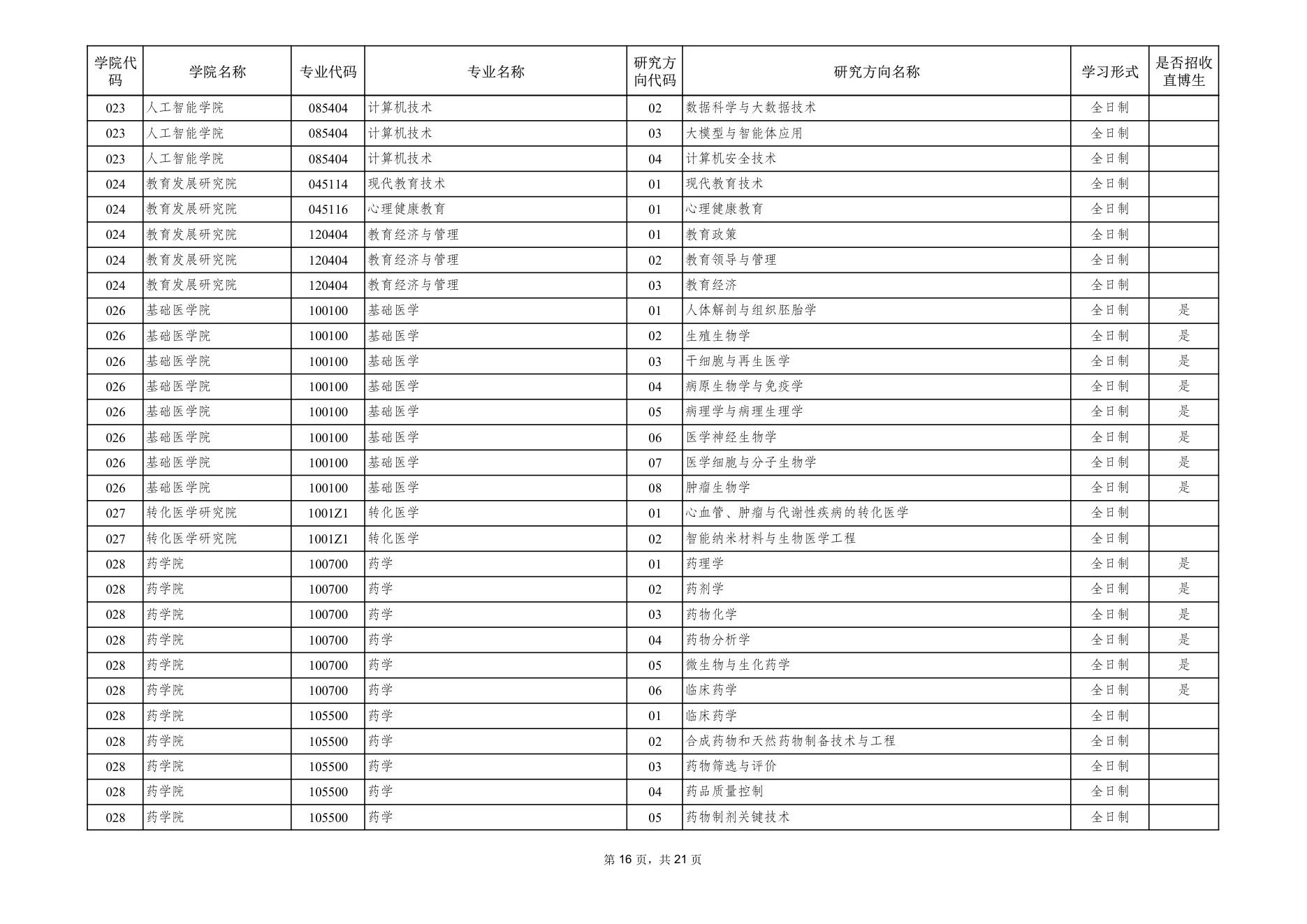 附件 1 第 16 页