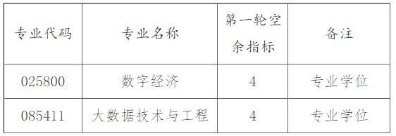 通知图片1