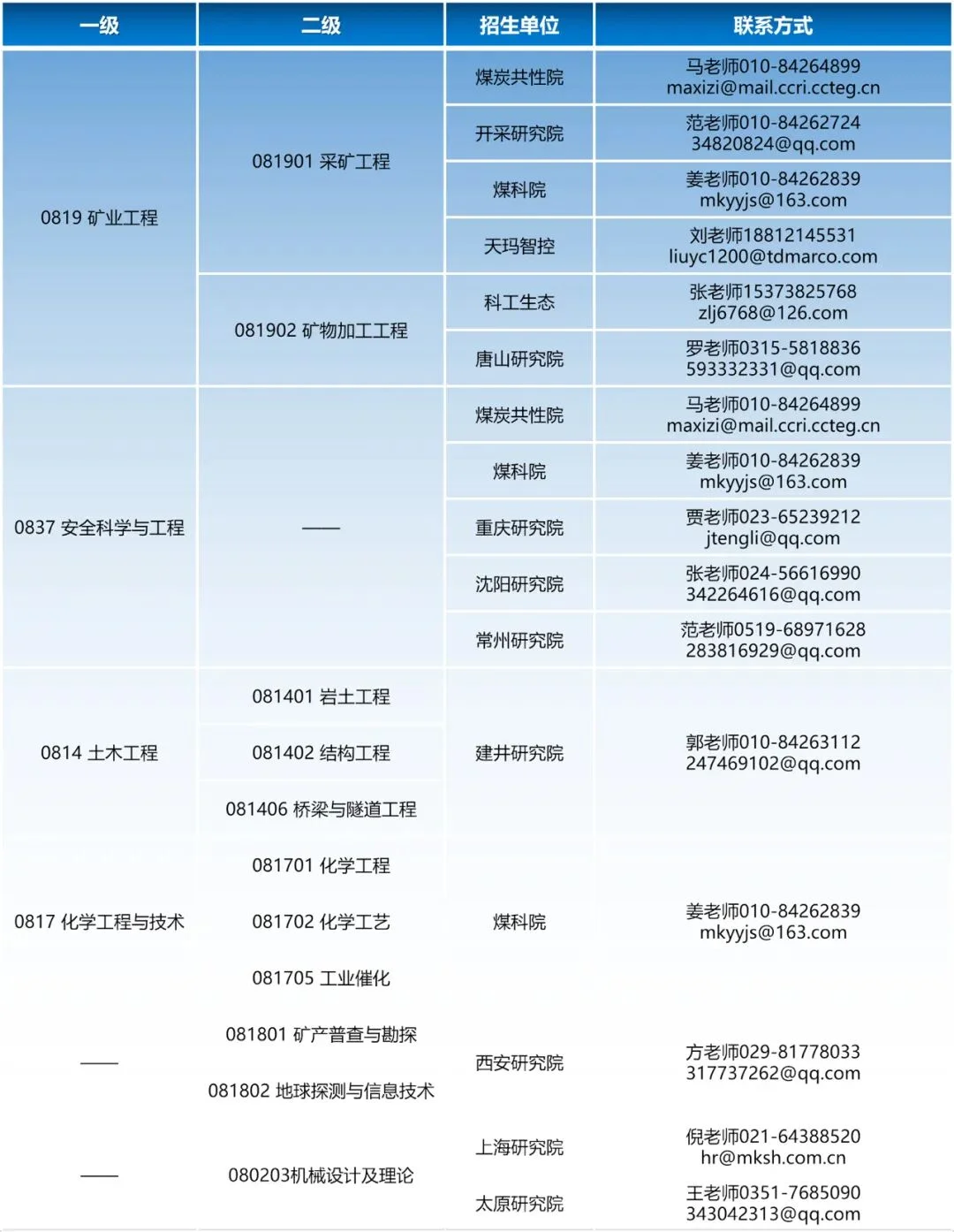 通知图片4