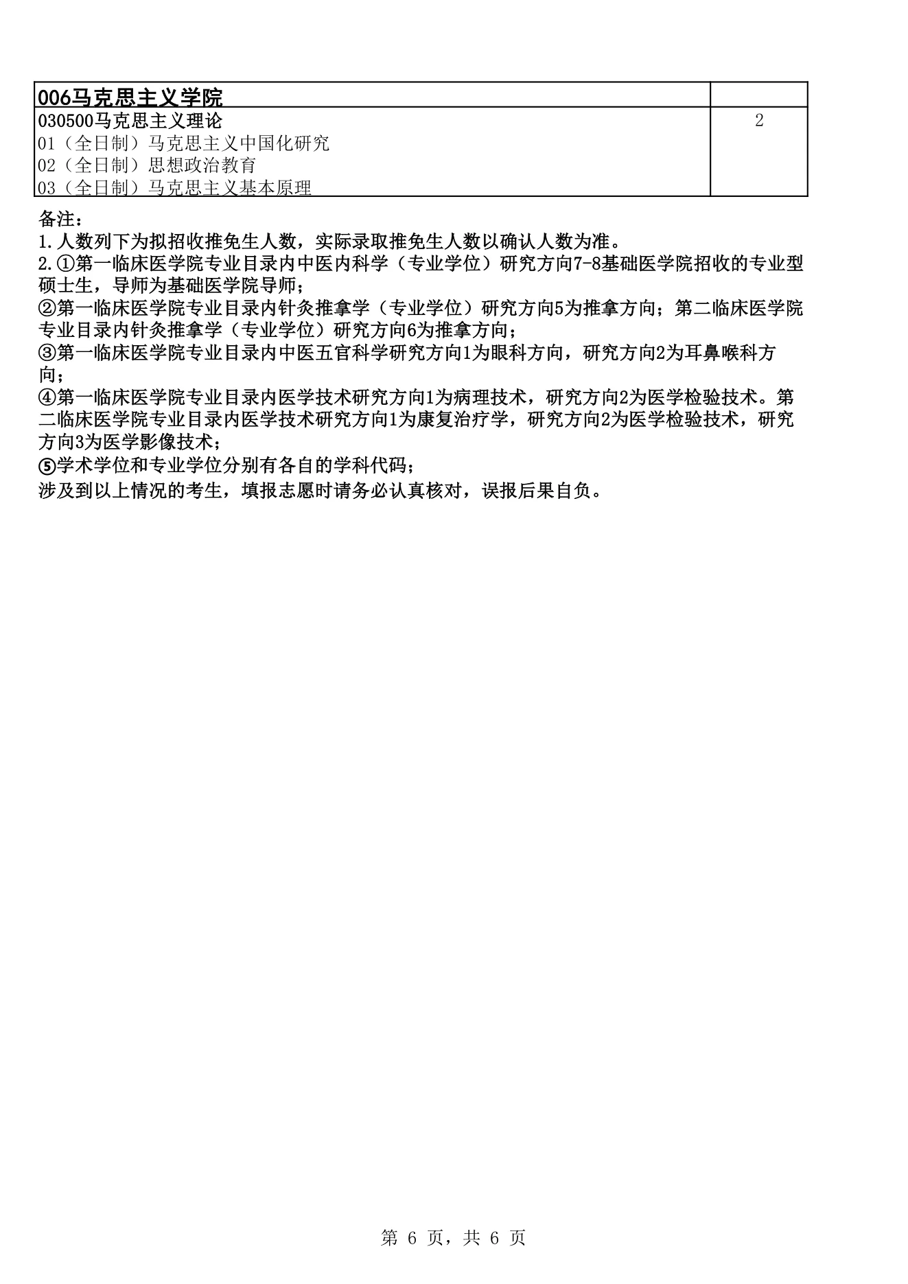 附件 1 第 6 页