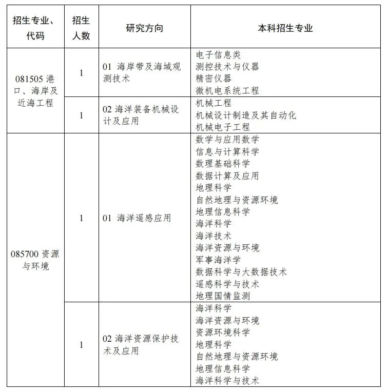 通知图片8