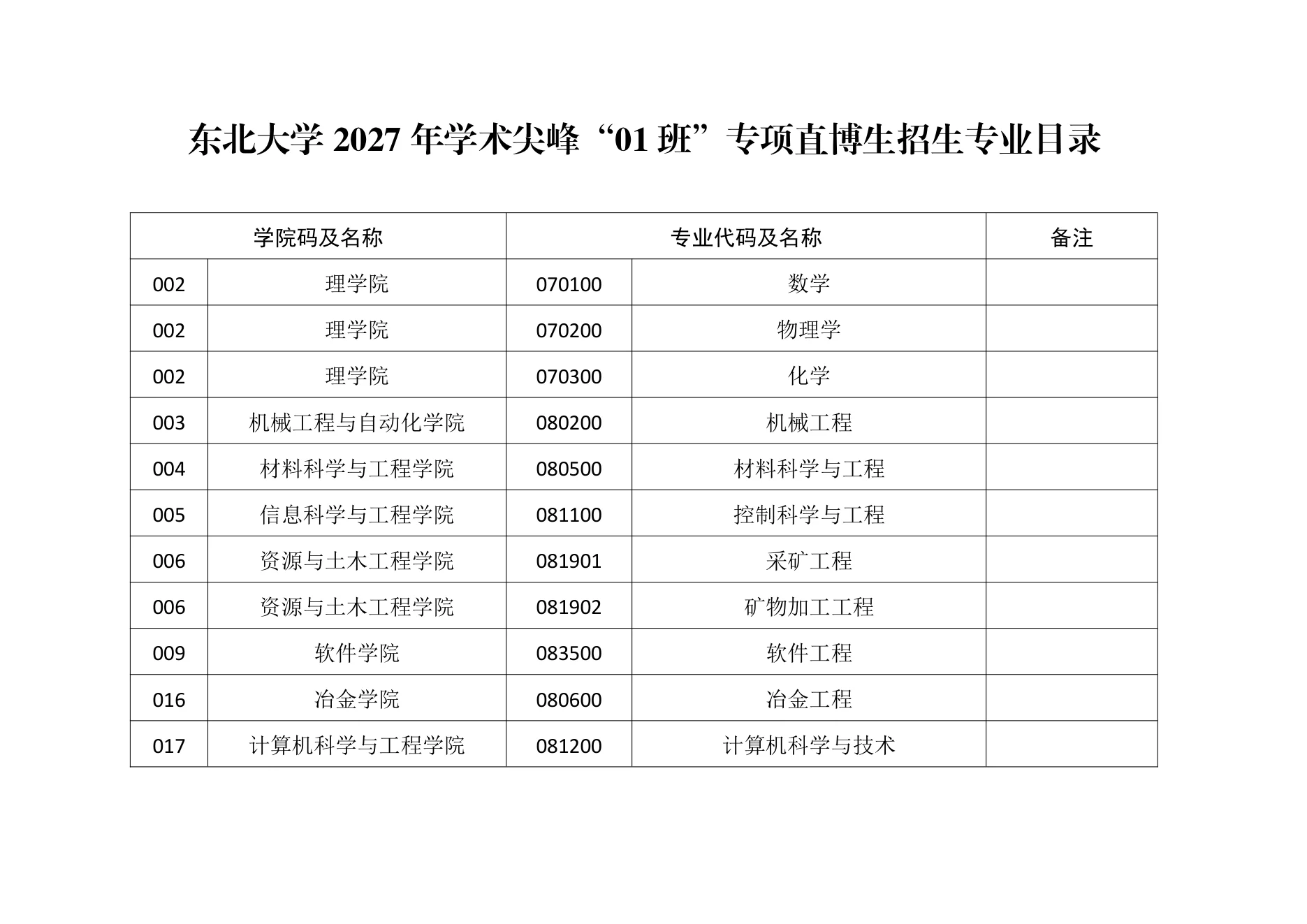 附件 1 第 1 页