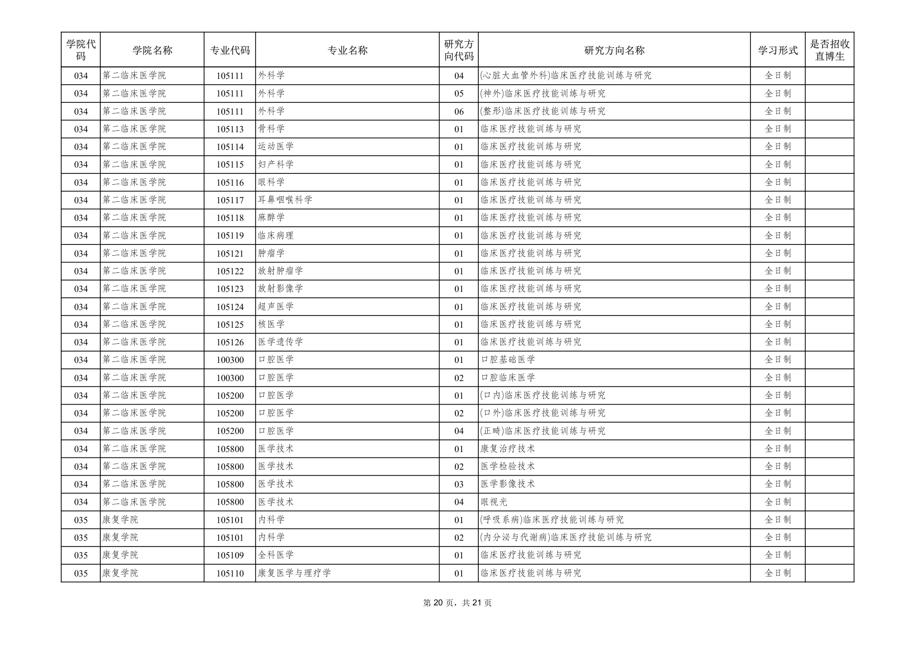 附件 1 第 20 页