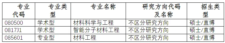 通知图片1