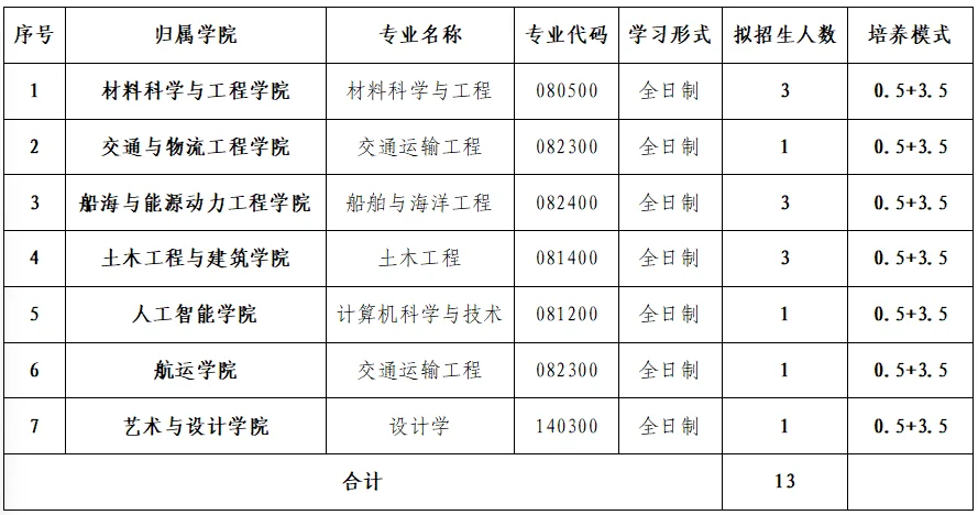 通知图片2