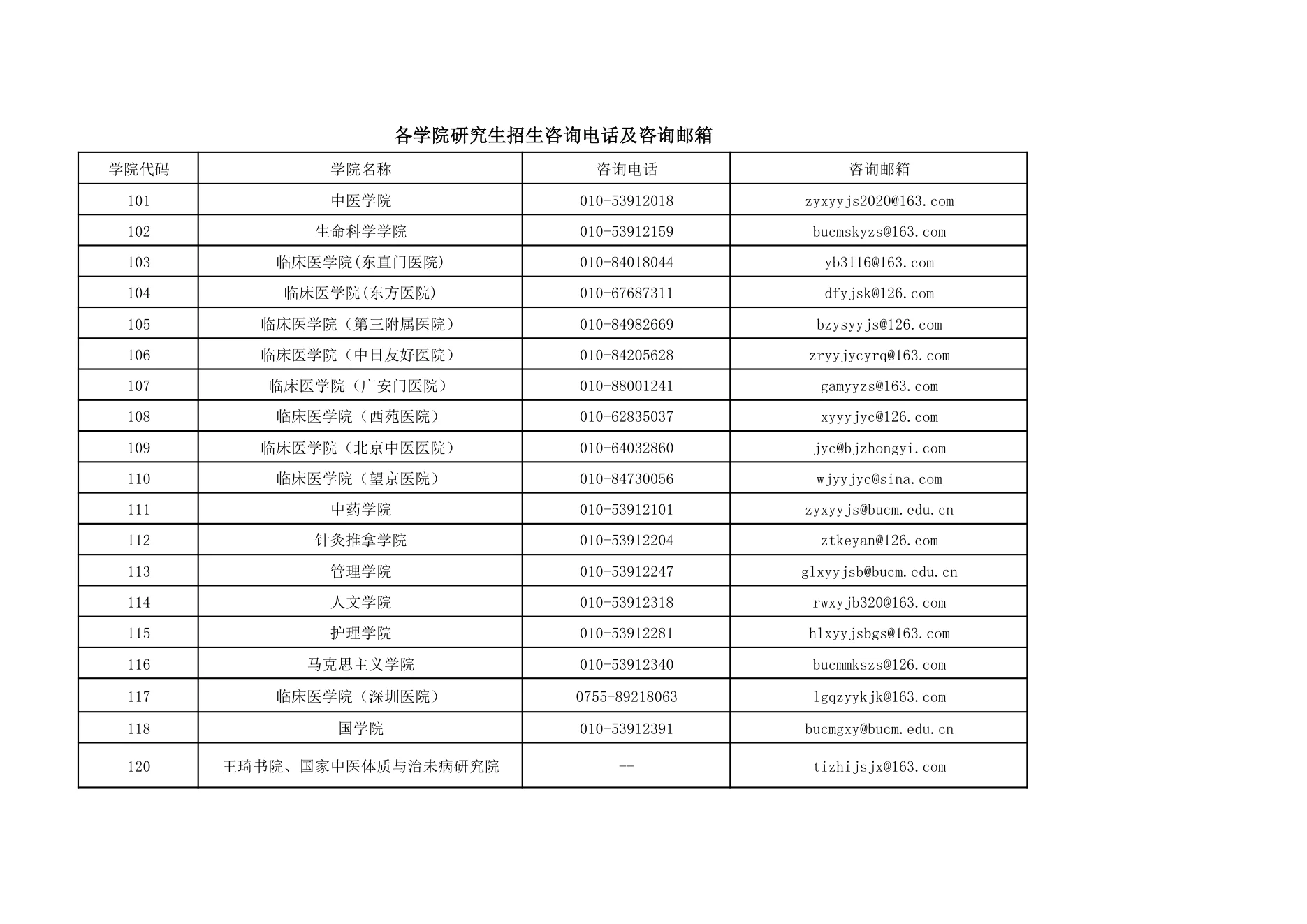 附件 7 第 1 页