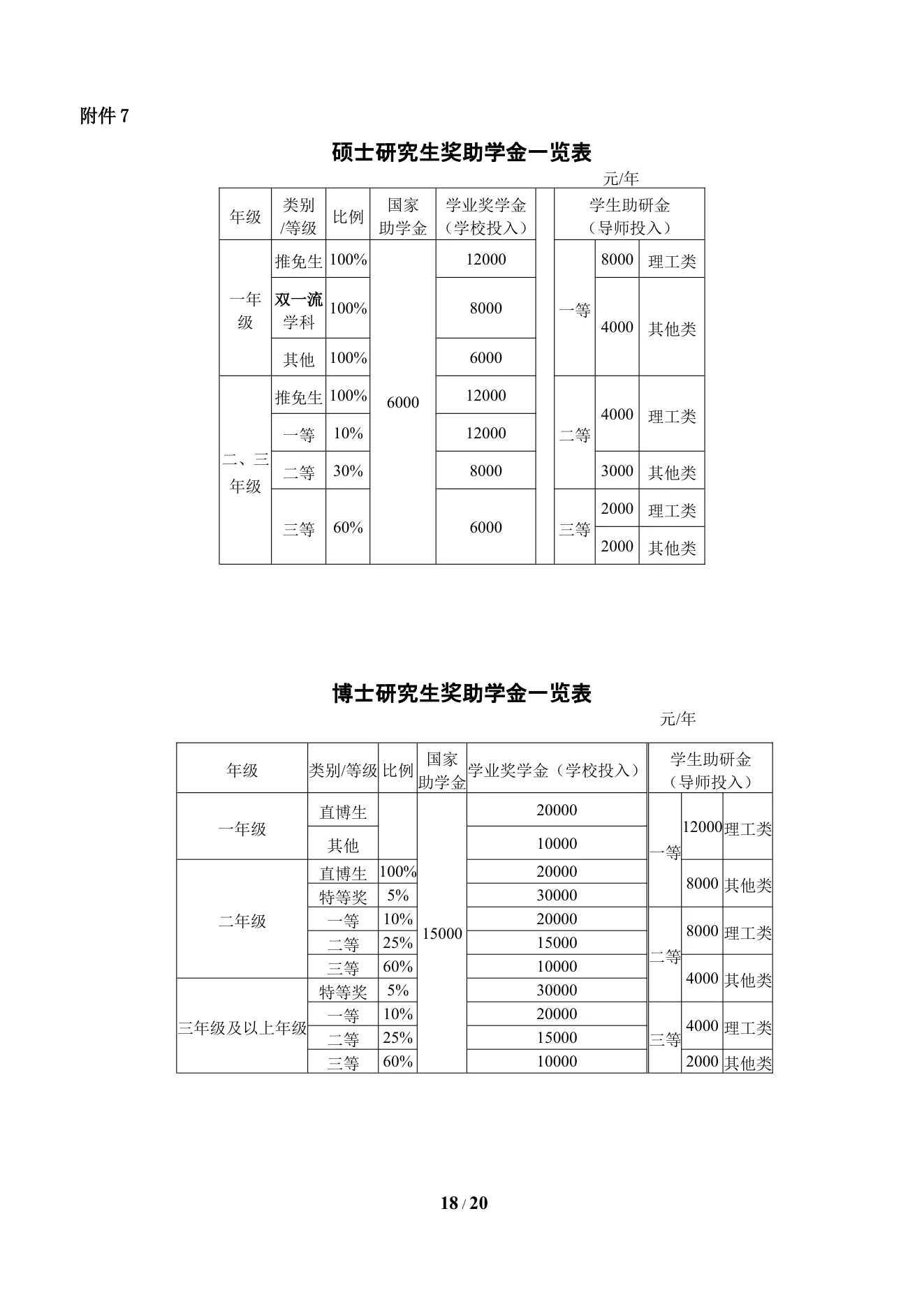 附件 2 第 19 页