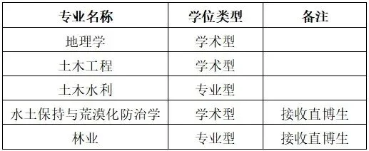 通知图片3