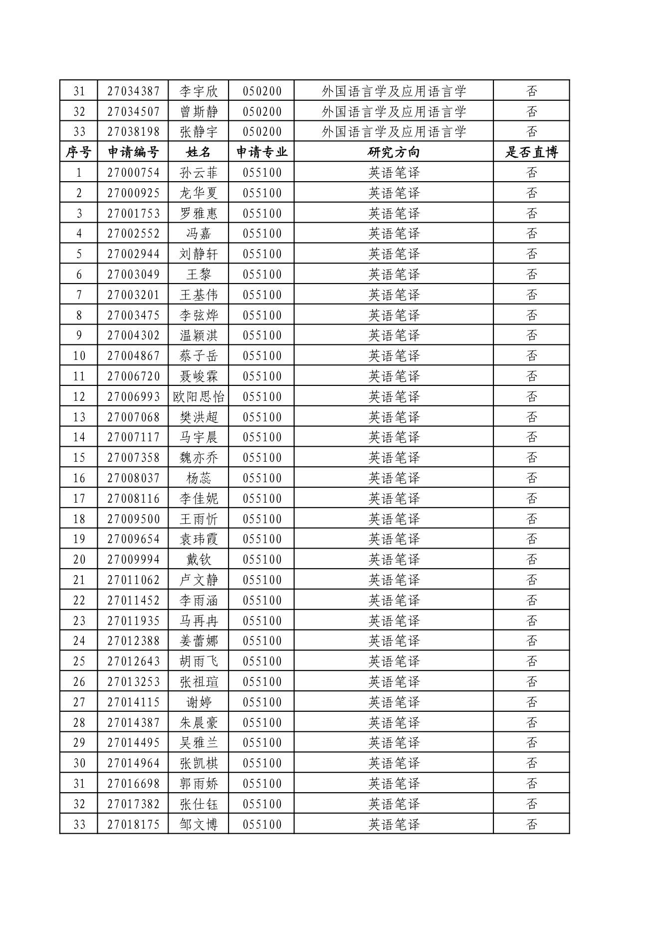 附件 1 第 3 页