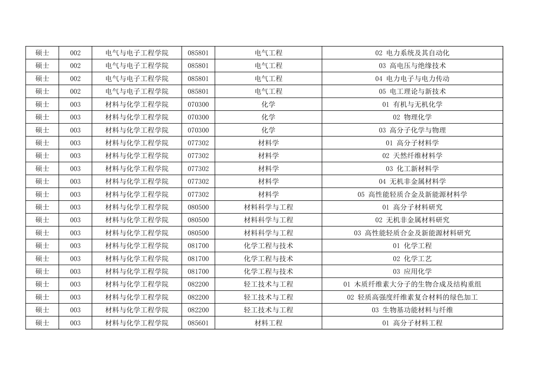 附件 2 第 3 页