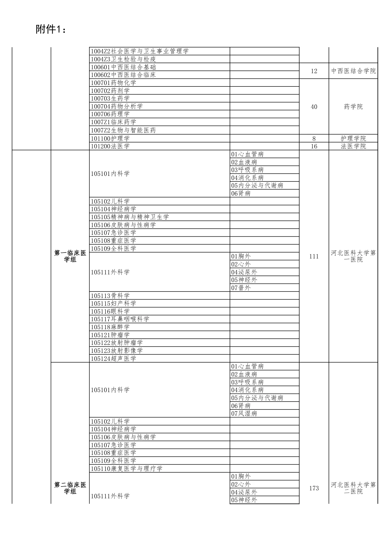 附件 1 第 2 页