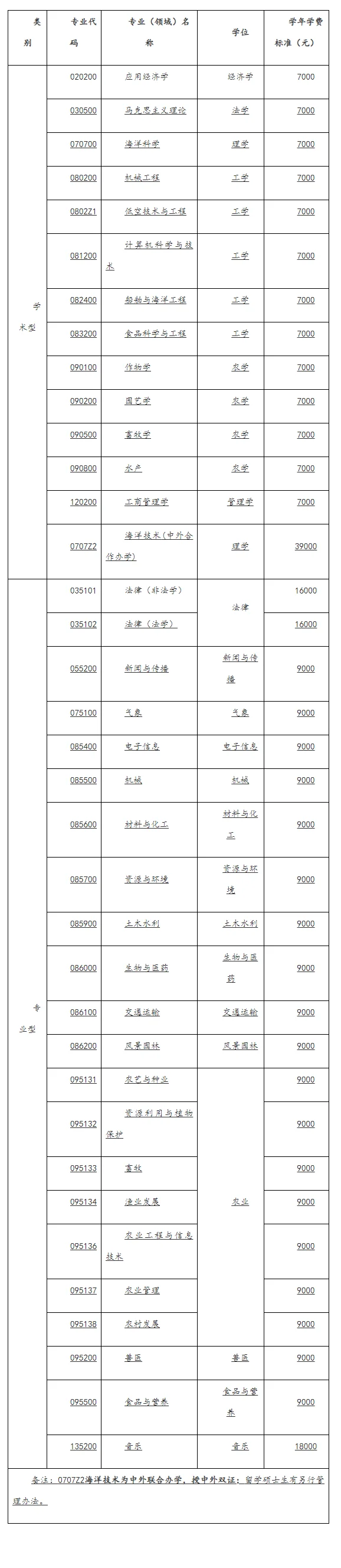 通知图片1