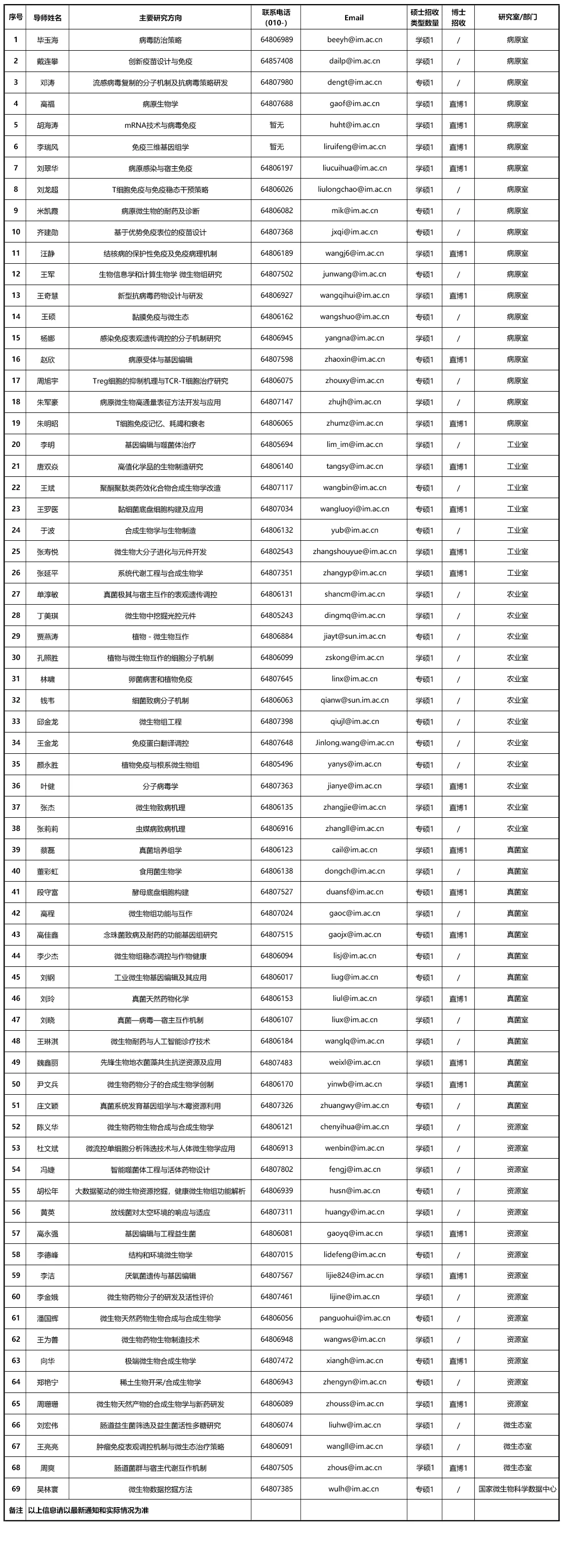通知图片2
