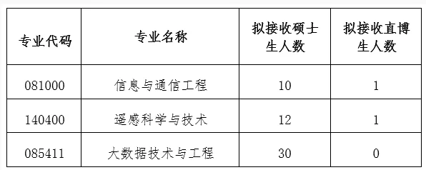 通知图片1