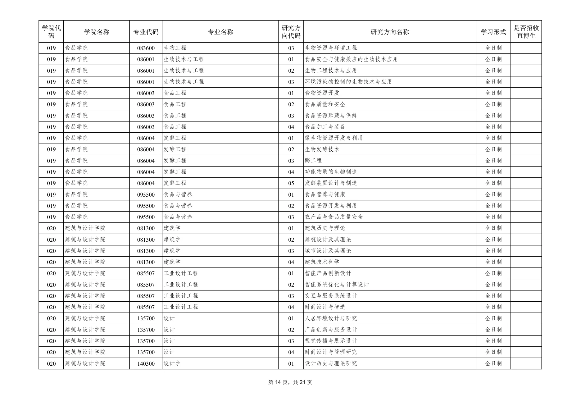 附件 1 第 14 页