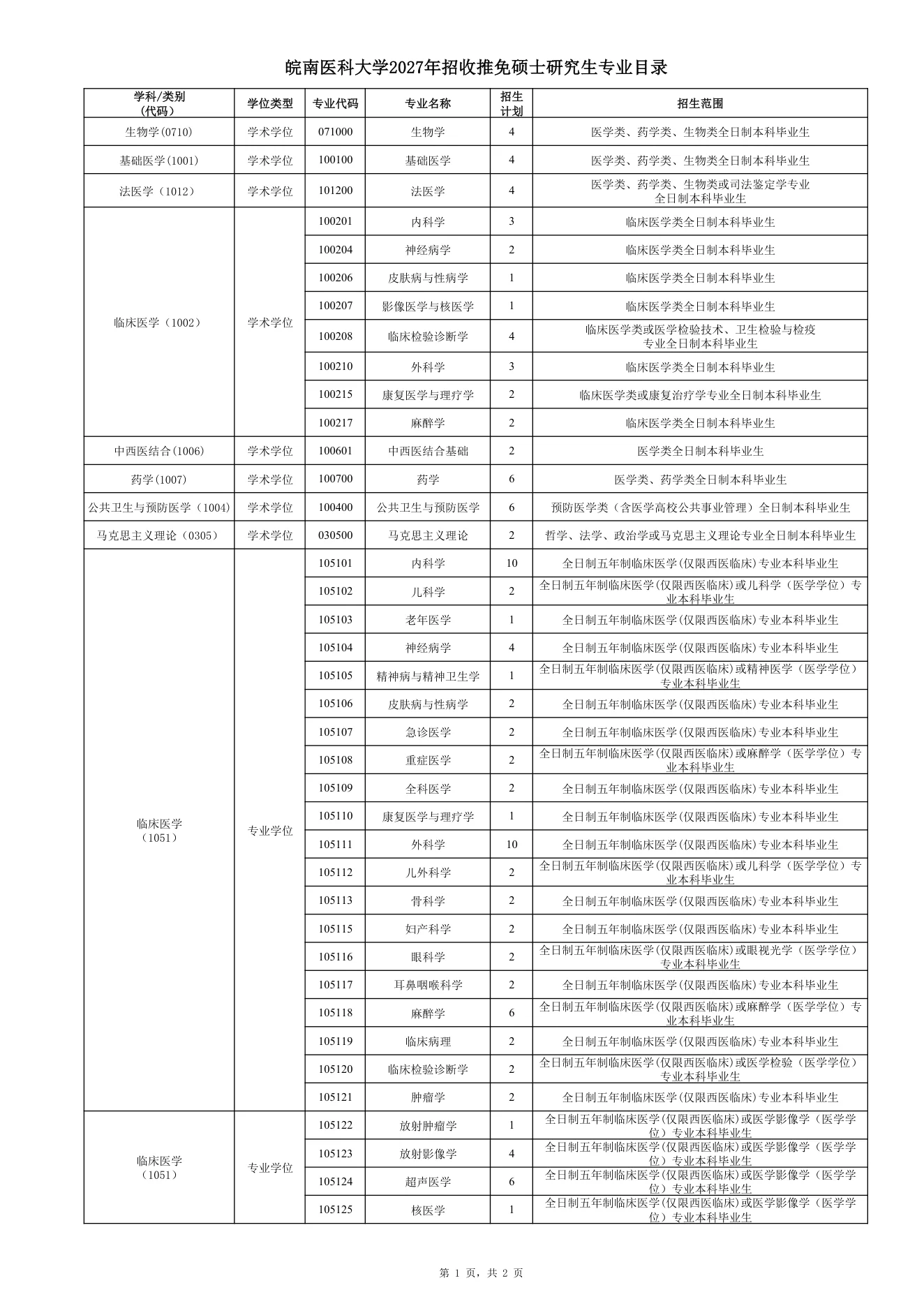 附件 1 第 1 页