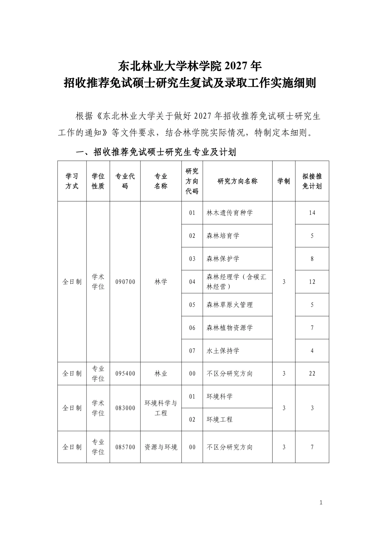 附件 1 第 1 页