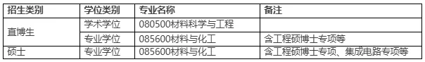 通知图片1