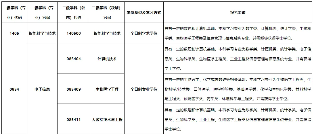 通知图片1