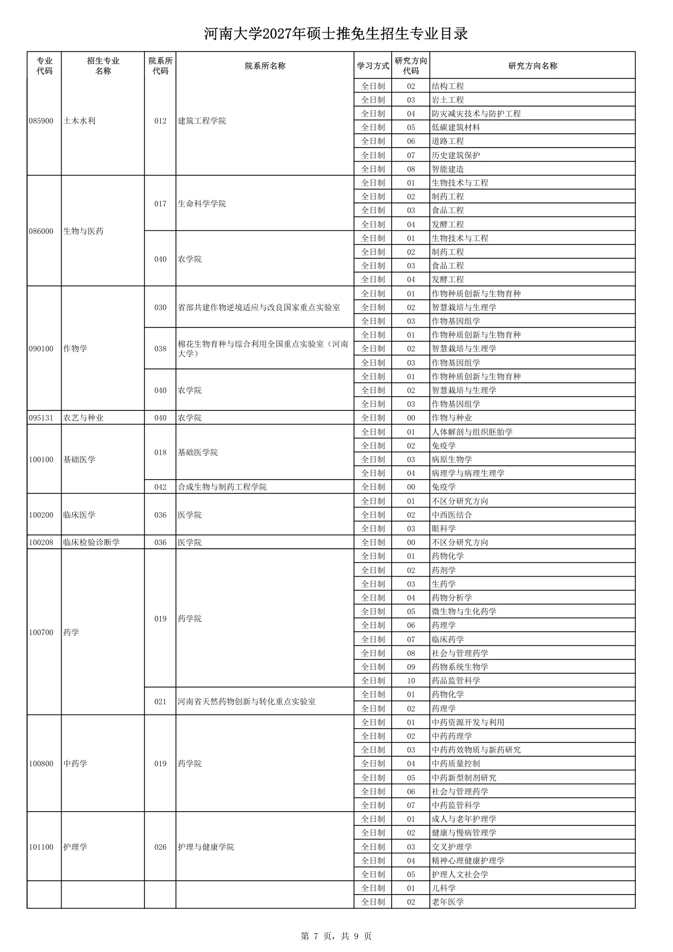 附件 1 第 7 页