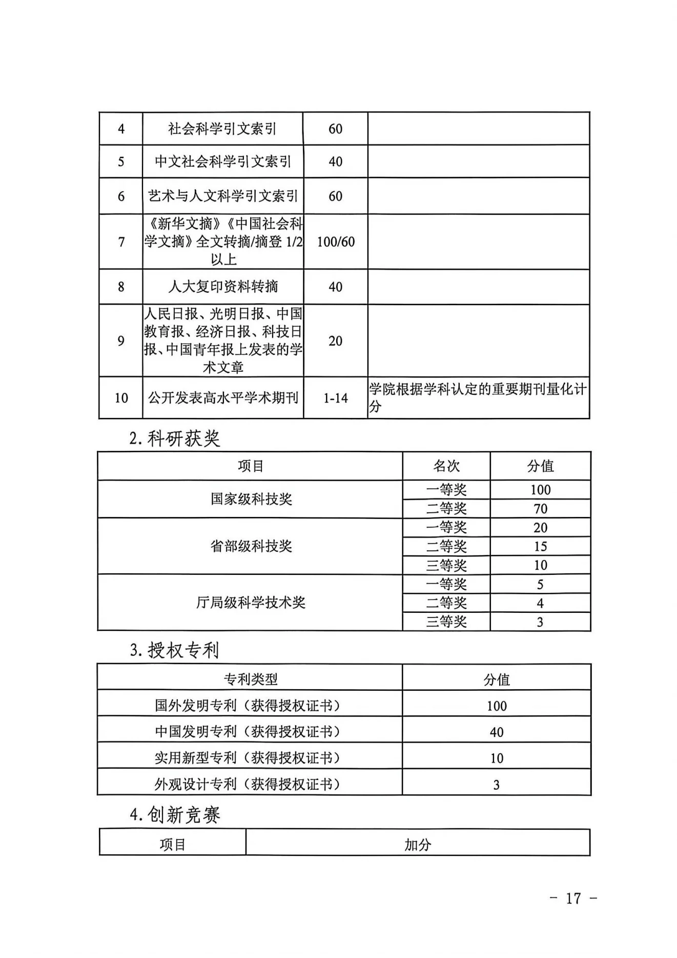 附件 2 第 17 页