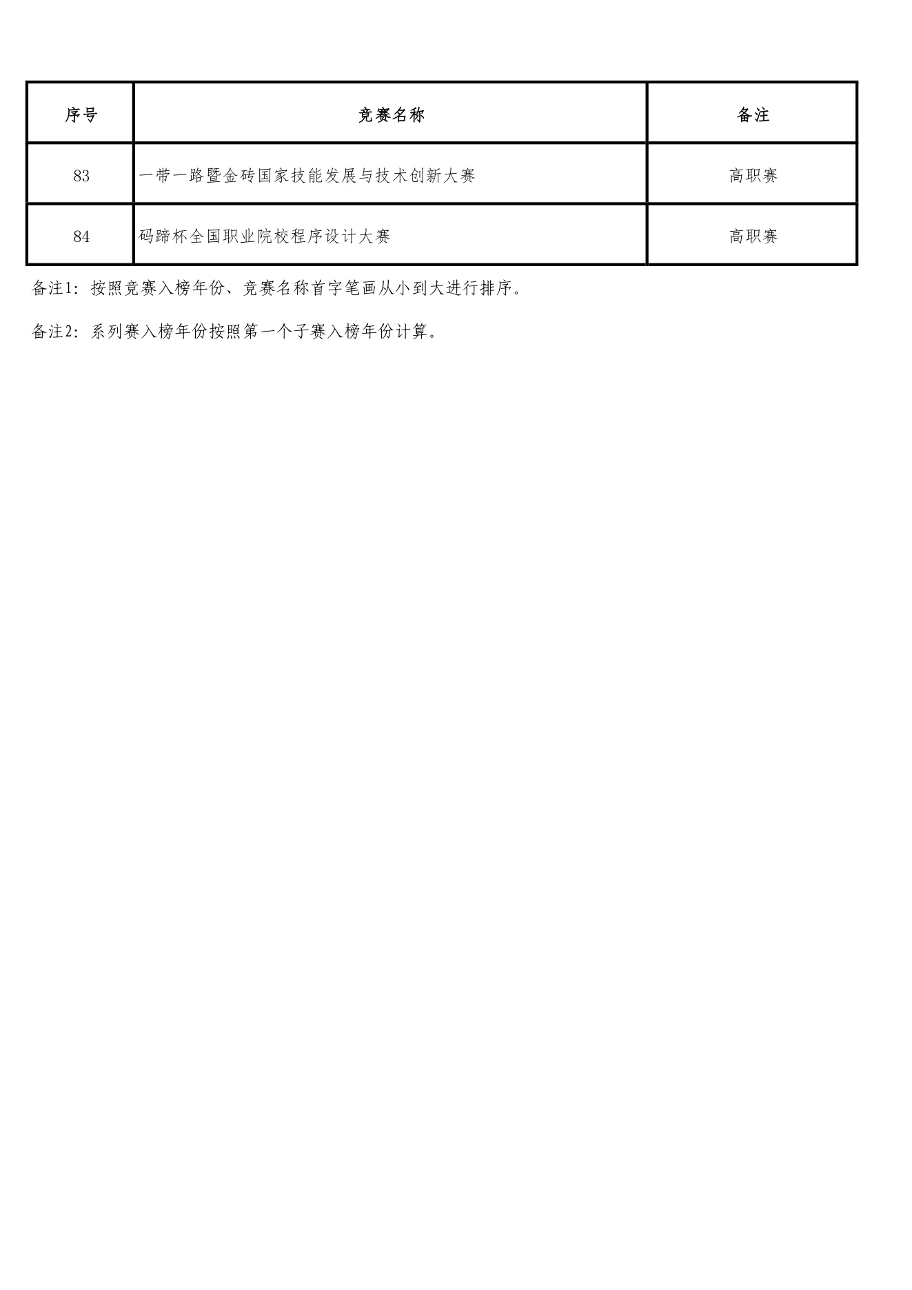 附件 3 第 6 页