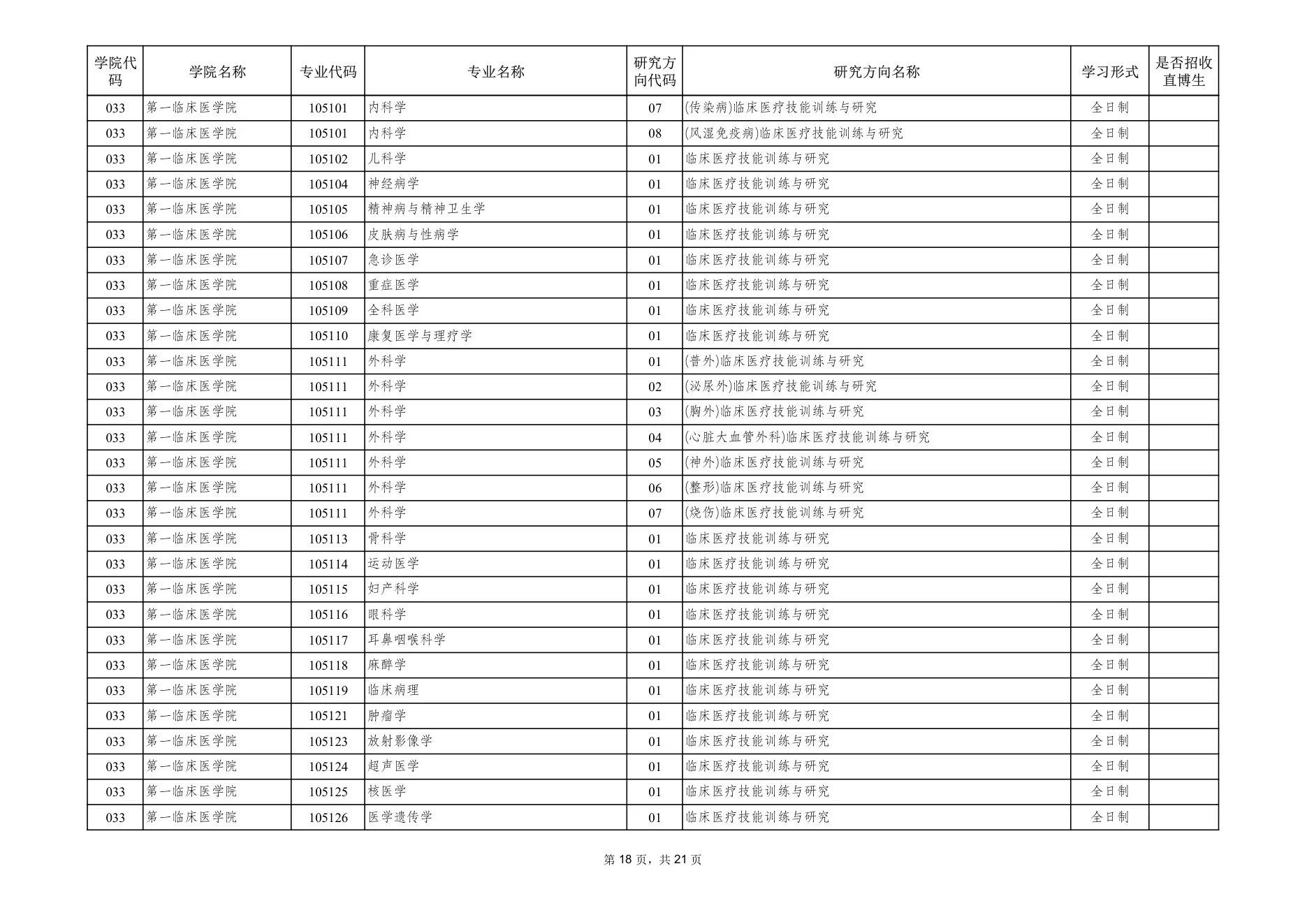 附件 1 第 18 页