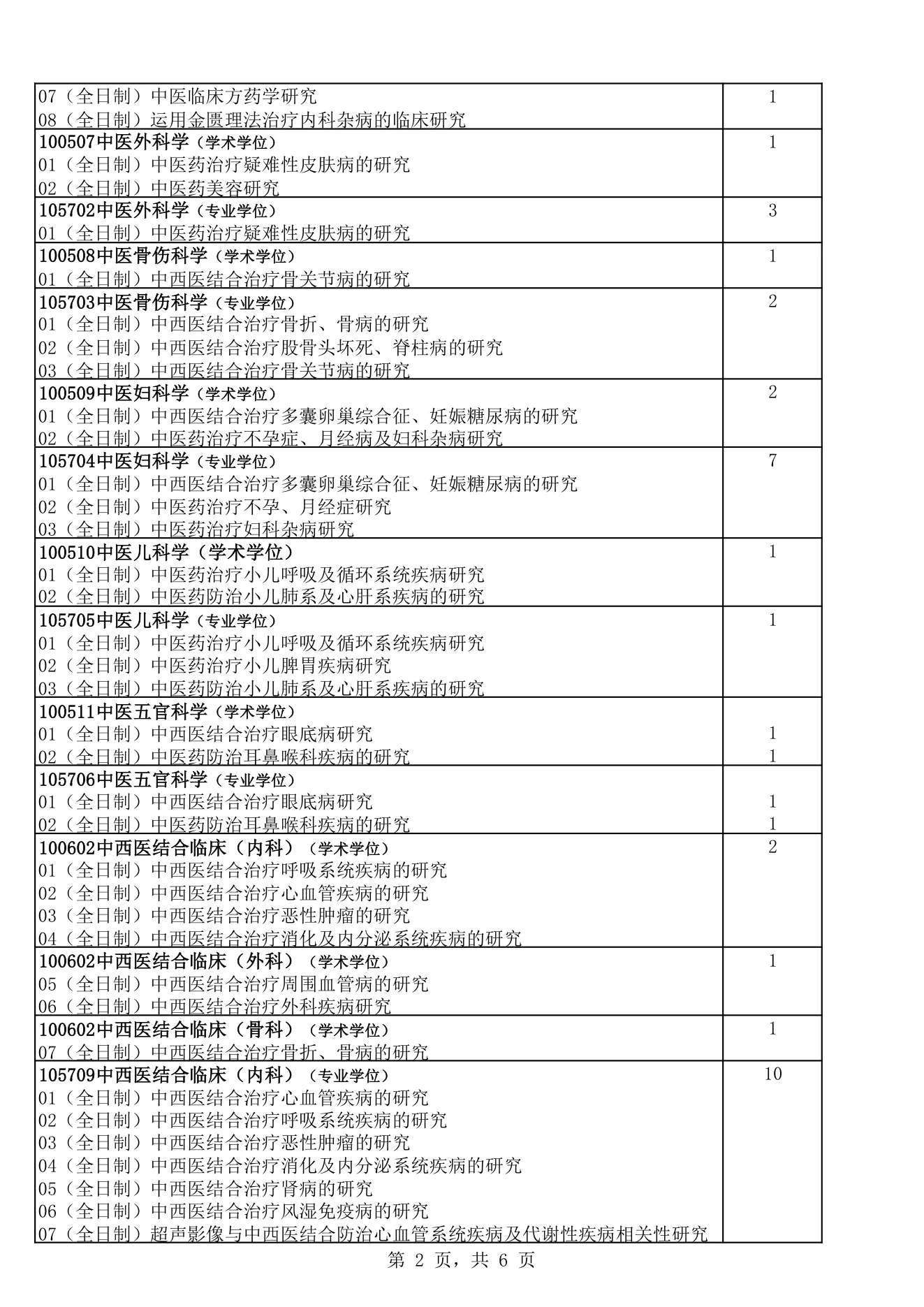 附件 1 第 2 页