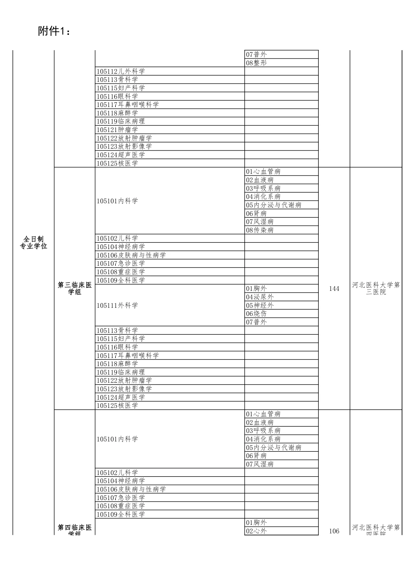附件 1 第 3 页